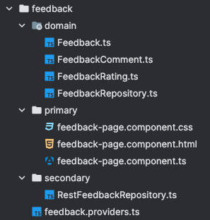 Arborescence de fichiers générés par Cline