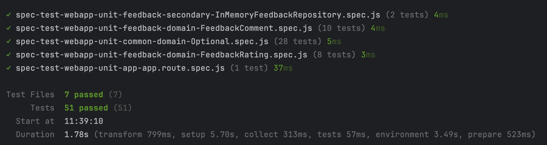 Résultat des tests unitaires