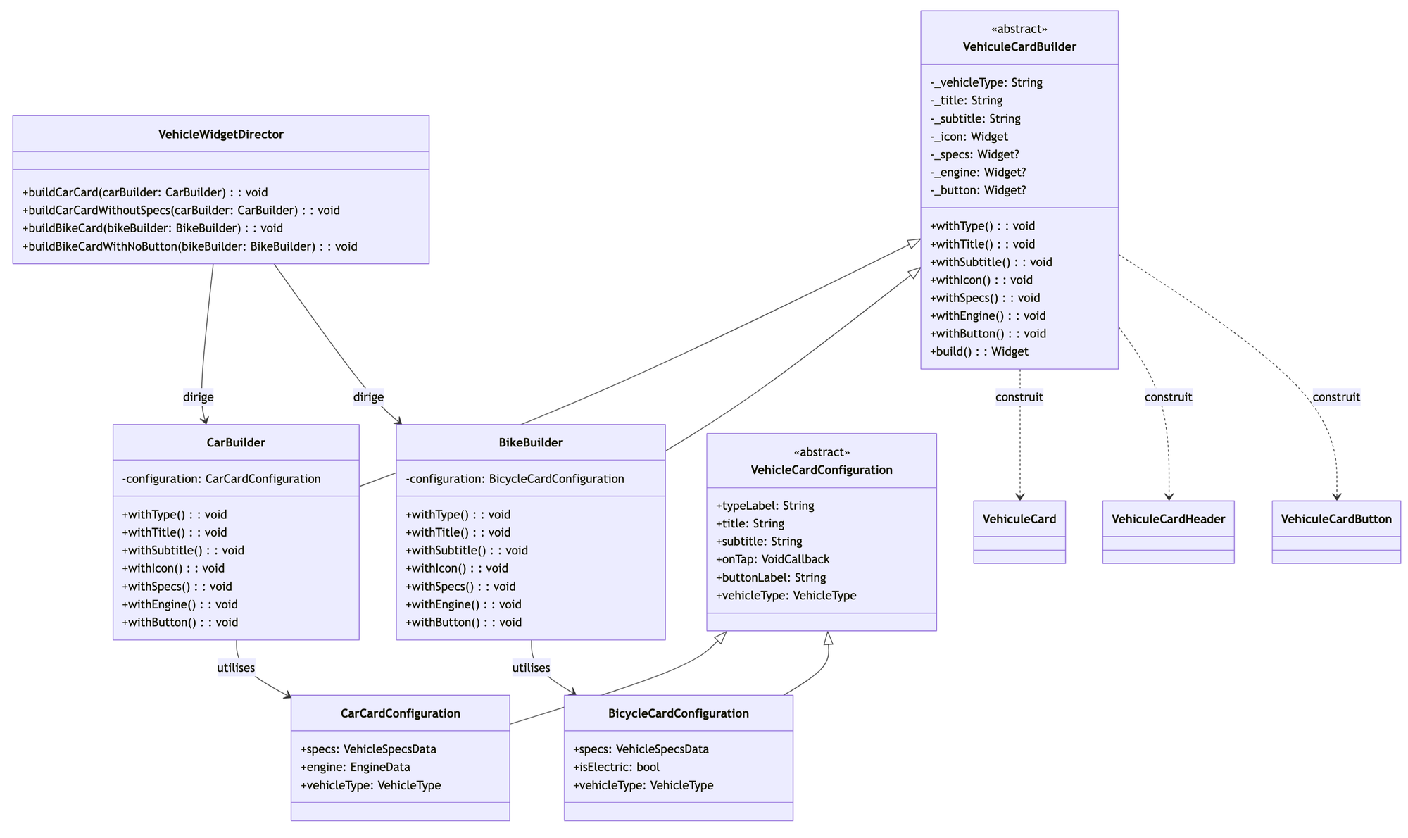 Diagramme de classe pour l'ensemble de la seconde version de résolution du widget de fiche de véhicule