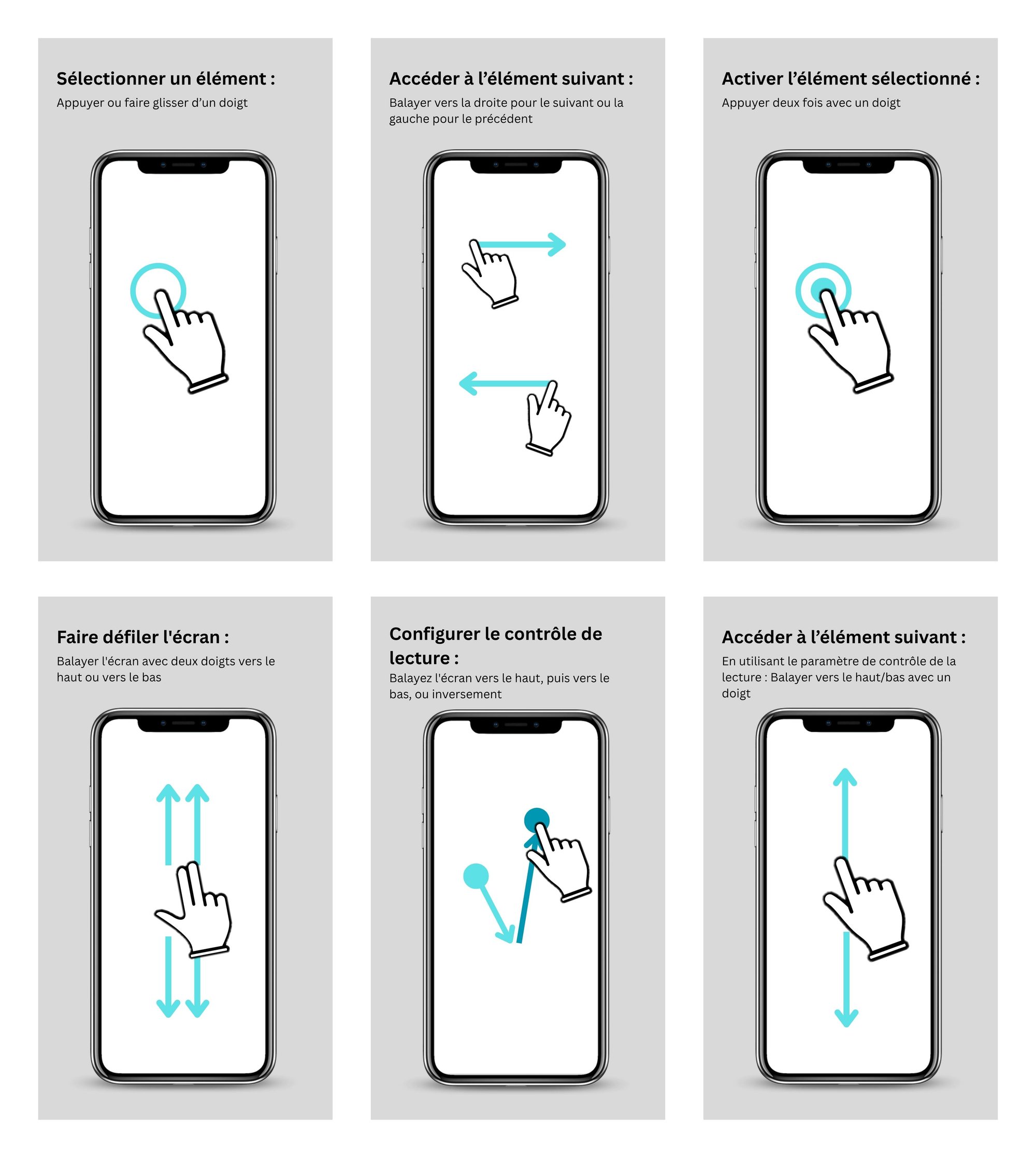 Illustration des gestes d'utilisation de TalkBack