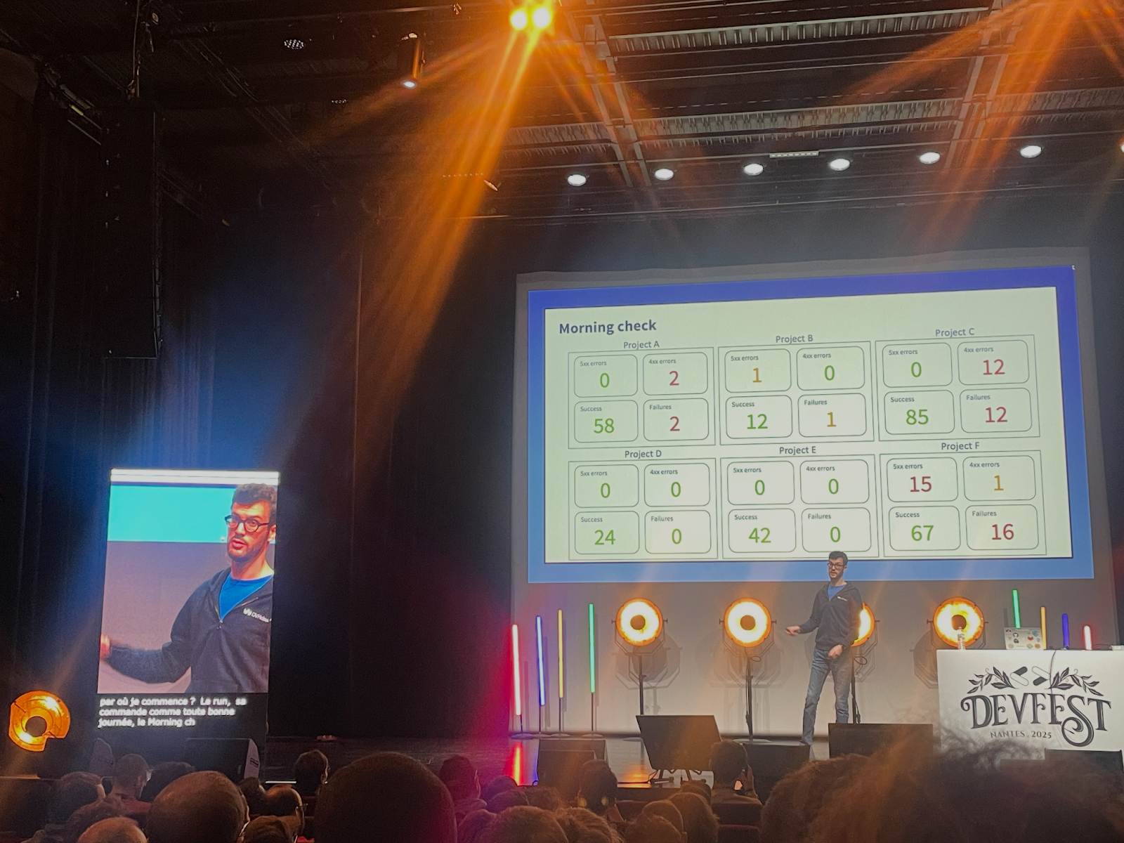 Capture d'écran de la conférence : Détective de la prod: résoudre l’enquête avant le crash