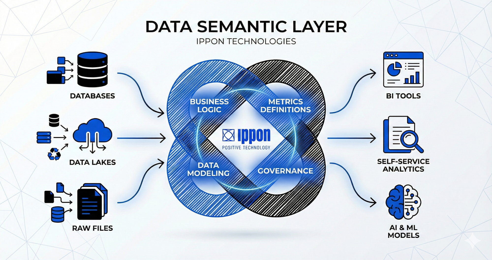 La Couche Sémantique : Le Chaînon Manquant de la Valorisation des Données d'Entreprise