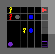 Capture d’un environnement type gridworld : grille noire avec des clés colorées (jaune, rouge), des obstacles/objets circulaires (gris, bleu, violet) et une zone d’objectif en bas à droite.