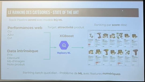 Architecture du ranking