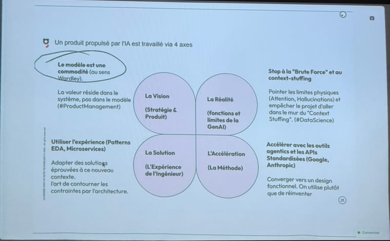 La Vision (Stratégie & Produit) : Le modèle est une commodité (sens Wardley) ; la valeur réside dans le système.