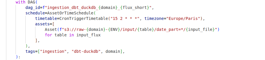 DAG avec déclenchement basé sur les Data Assets S3
