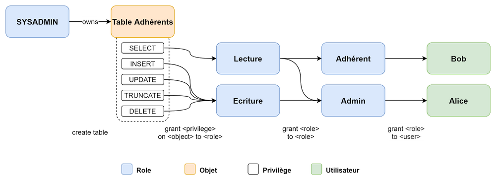 Fonctionnement du mécanisme de rôle